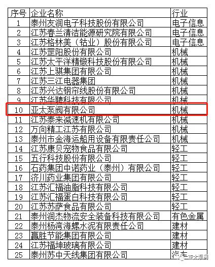 纽约国际(中国区) - 官方网站